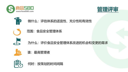 PPT圖解 構建餐飲業(yè)食品安全管理體系——企業(yè)管理核心要務