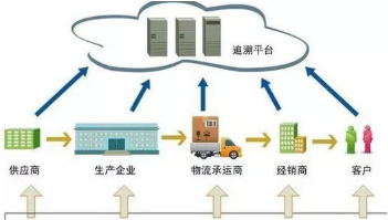 中藥產(chǎn)品追溯系統(tǒng)軟件設計開發(fā)解決方案 聚焦網(wǎng)絡與信息安全軟件開發(fā)