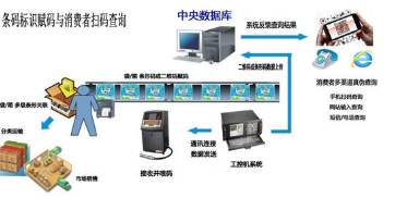 商品掃碼追溯系統(tǒng)與網(wǎng)絡信息安全軟件開發(fā)費用解析