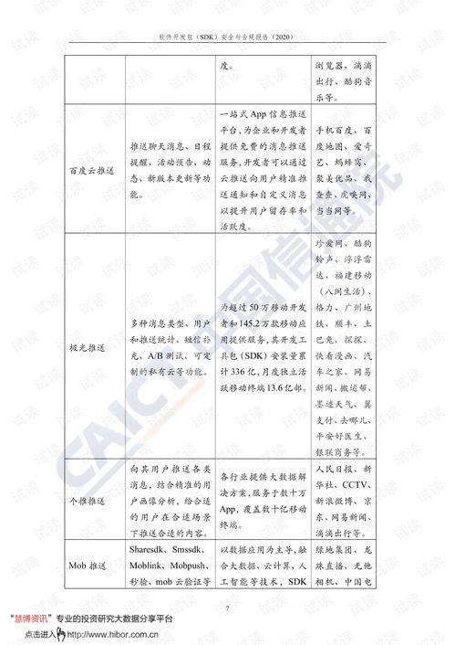中國信通院發(fā)布2020年互聯(lián)網(wǎng)行業(yè)SDK安全與合規(guī)報告，聚焦網(wǎng)絡與信息安全軟件開發(fā)
